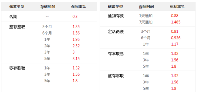 珠海广州银行最新存款利率_2018银行存款利率表